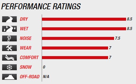 Kumho ECSTA PS31 (3)